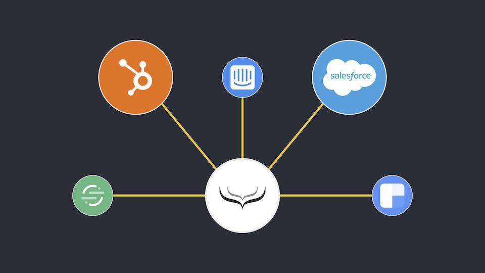 Hubspot-Salesforce Integration: A New Way to Manage Contacts