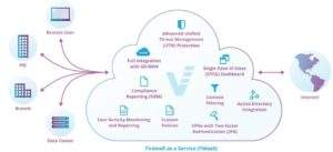 Firewall as a Service