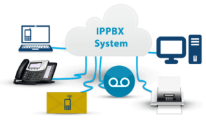 pbx systems