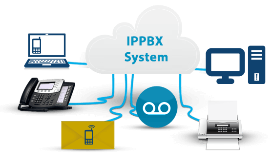 pbx systems
