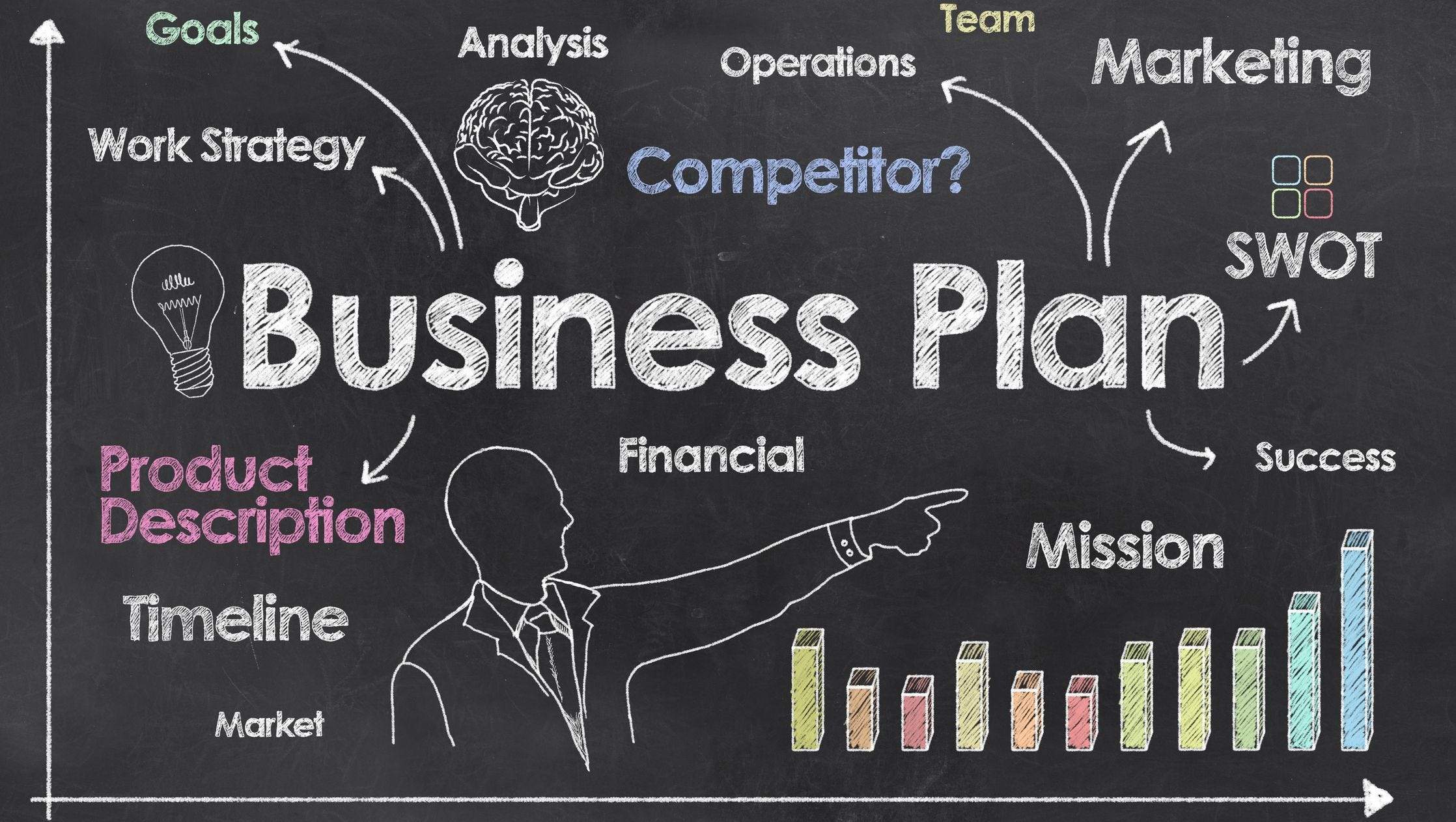 Procedure Of Writing An Effective Business Plan In Medicine