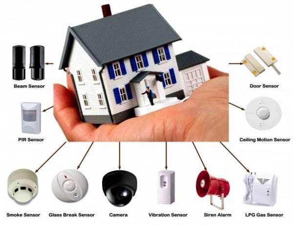 What are Different Types of Sensors Used in the Home Alarm System?