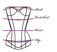 A Beginners Guide to Corseting : Different Types of Corsets