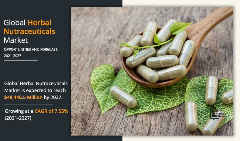 Herbal Nutraceuticals to be The Next Wellness Trend With its Numerous Benefits