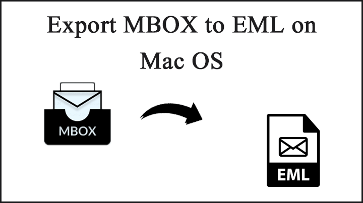 Convert Mailboxes to EML Format on Mac OS