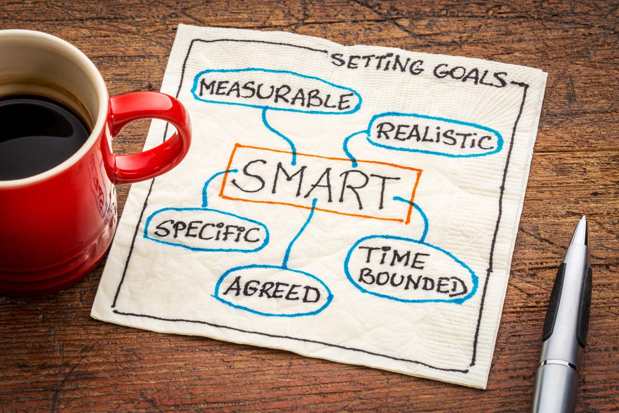 How to Create SMART Marketing Goals (With Examples)